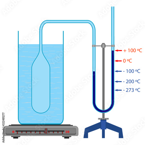 Vector illustration of gas thermometer shows dependence of gas pressure on temperature
