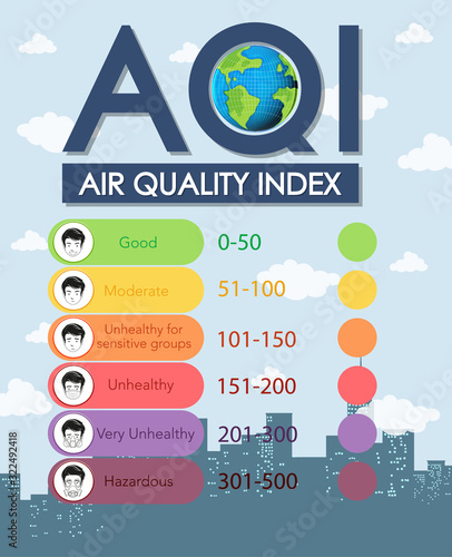 Air quality index chart with color scales from good to hazardous