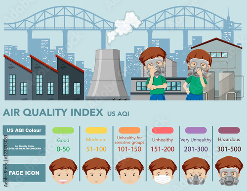 Poster design for air quality index with color scales and factory background