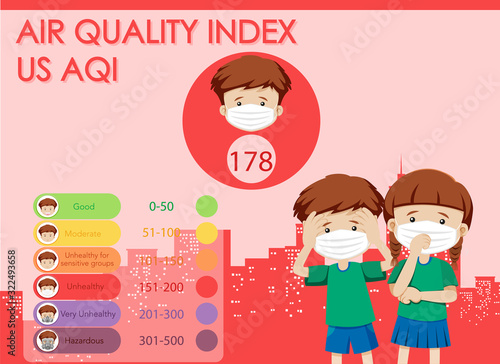 Diagram showing air quality index with color scales