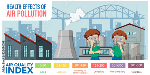 Diagram showing air quality index with color scales