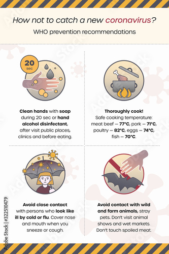 Prevention China coronavirus 2019-nCoV, infographics. Leaflet with recommendations desease Covid-19 prophylaxis from World Health Organization