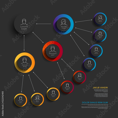 Minimalist hierarchy chart template