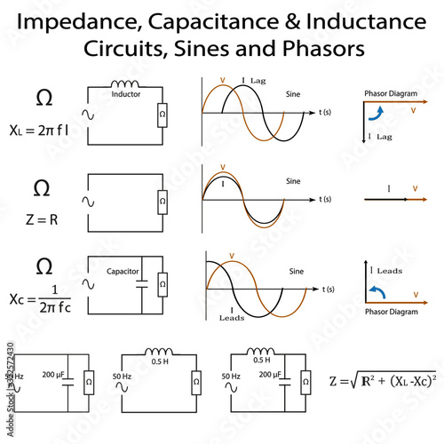 Z phasors circuits and sines