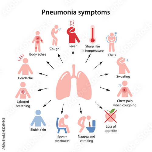 Human lungs. Pneumonia symptoms in the form of color icons with corresponding marks. Vector illustration in flat style isolated on white background.