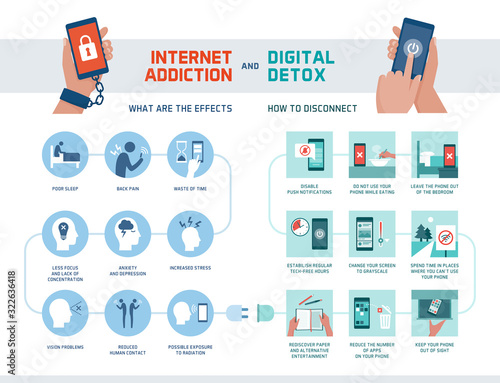 Internet addiction and digital detox infographic