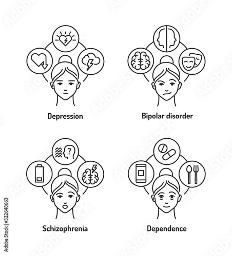 Psychological disorders line black icons set. Female profile in different emotions. Problems : Depression, bipolar disorder, schizophrenia, depence. Vector isolated illustration.