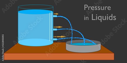 Pressure in fluids, liquids. Variation of pressure with depth in a fluid. Under water, pressure exerted on you increases with increasing depth.  Explanations. Physics examples. Dark background Vector
