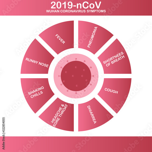 Coronavirus 2019-nCoV infographic symptoms.. Coronavirus outbreak and coronaviruses influenza background as dangerous flu strain cases as a pandemic medica