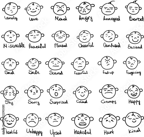 Hand drawn ink emojis faces. Vector doodle emoticons sketch, ink brush icons of happy sad funny face, design template illustration for emotional intelligence with hand written captions.