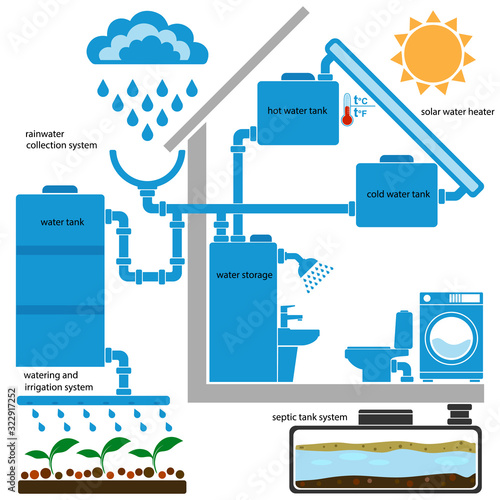 Symbols of solar water heater, rainwater collection and reuse systems. Infographic elements for eco house concept. Vector illustration.