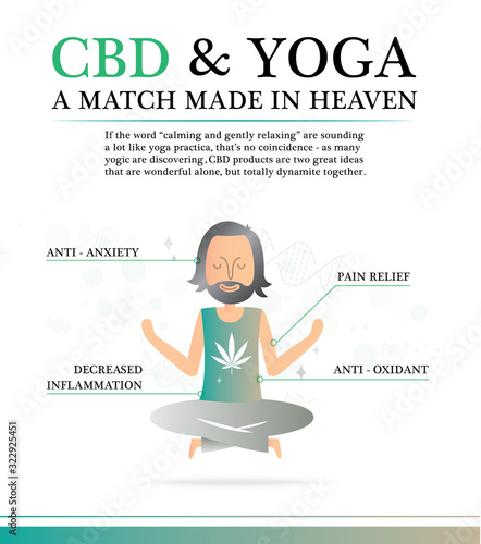 CBD & yoga a match made in heaven is infographic health medical 