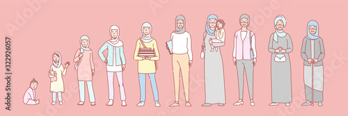 Woman muslim life stages set concept