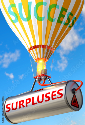 Surpluses and success - pictured as word Surpluses and a balloon, to symbolize that Surpluses can help achieving success and prosperity in life and business, 3d illustration photo