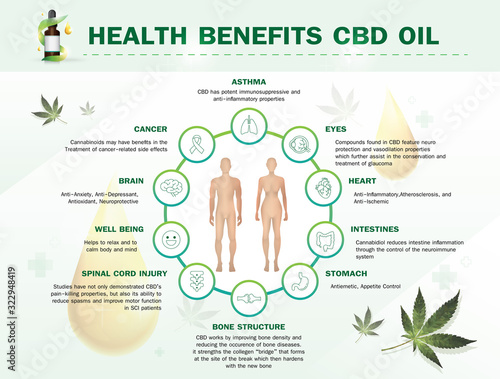 health benefits CBD oil,Medical uses for cbd oil