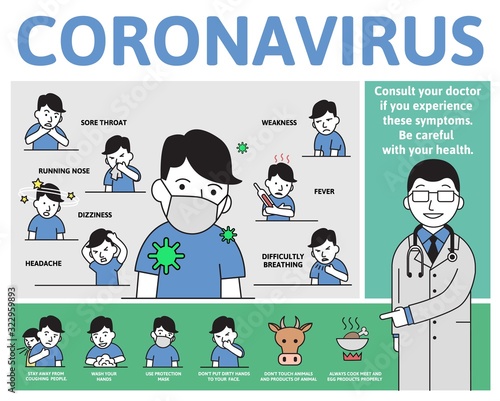 Coronovirus 2019-ncov information poster with text and cartoon character. Symptoms and ways to prevent the infection. Flat style vector illustration. Isolated on white background.