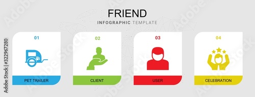 4 friend filled icons set isolated on infographic template. Icons set with pet trailer, client, User, celebration icons.