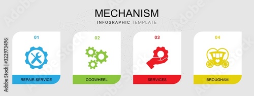 4 mechanism filled icons set isolated on infographic template. Icons set with Repair service, cogwheel, Services, Brougham icons.