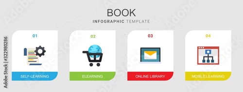 4 book flat icons set isolated on infographic template. Icons set with Self-learning, eLearning, Online library, Mobile Learning icons.