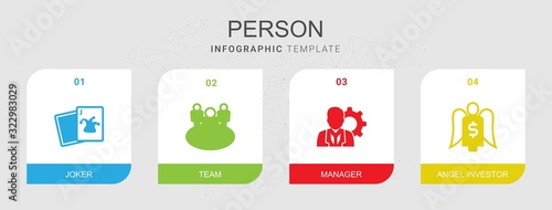 4 person filled icons set isolated on infographic template. Icons set with Joker, team, manager, Angel investor icons.