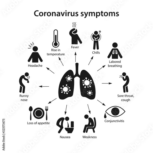 Symptoms of coronavirus in black icons. Respiratory syndrome coronavirus 2019-nCoV. Vector illustration in flat style isolated over white background.