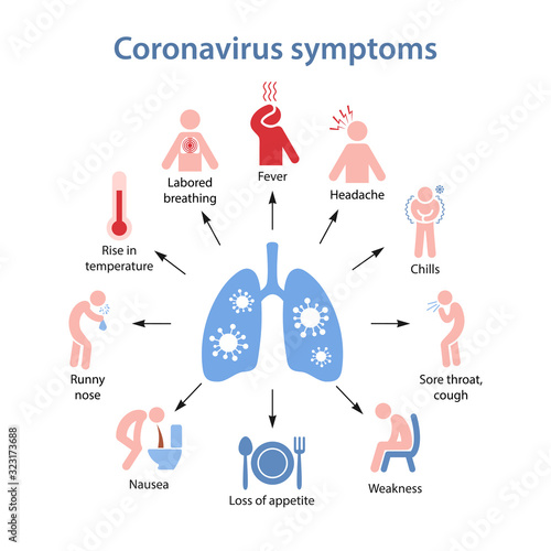 Symptoms of coronavirus in colored icons over white background. Respiratory syndrome coronavirus (MERS-CoV). 2019-nCoV. Vector illustration in flat style.