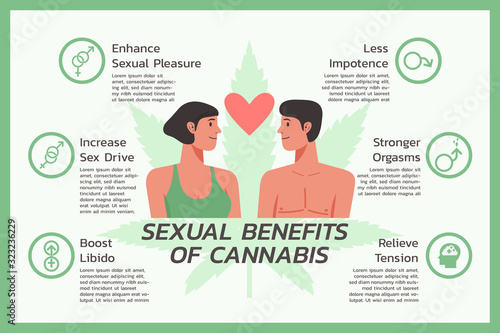sexual benefits of cannabis for health or Cannabidiol, CBD infographic information concept, hemp. flat  vector symbol icon illustration design