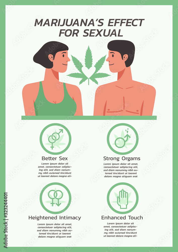 benefits of marijuana for sexual health, cannabis or Cannabidiol, CBD