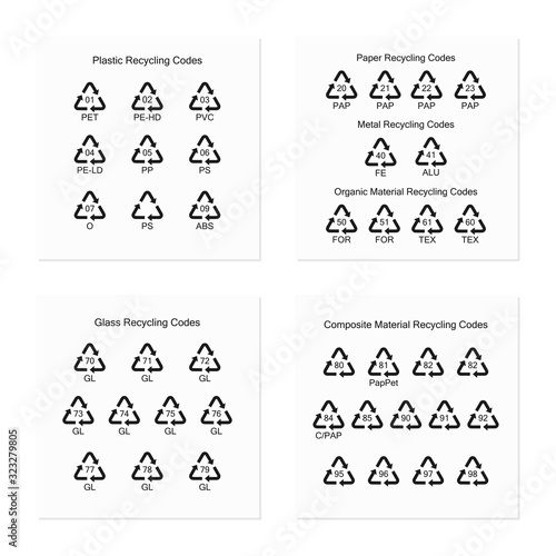 Environment protection. Recycling codes for plastic, glass, paper, metal and composite materials.