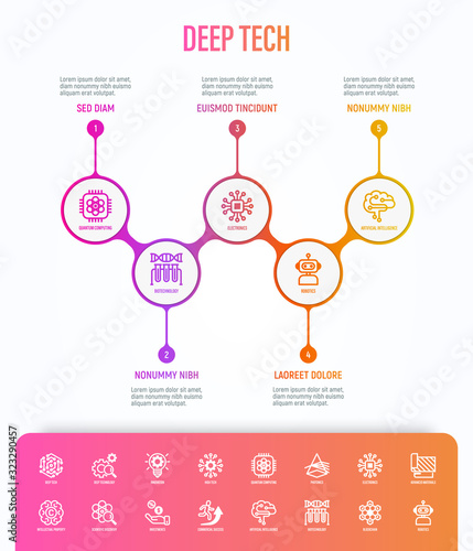 Deep tech infographics with thin line icons. Ai, innovation, intellectual property,  investment, quantum computing, photonics, blockchain, robotics. Vector illustration, template with copy space.