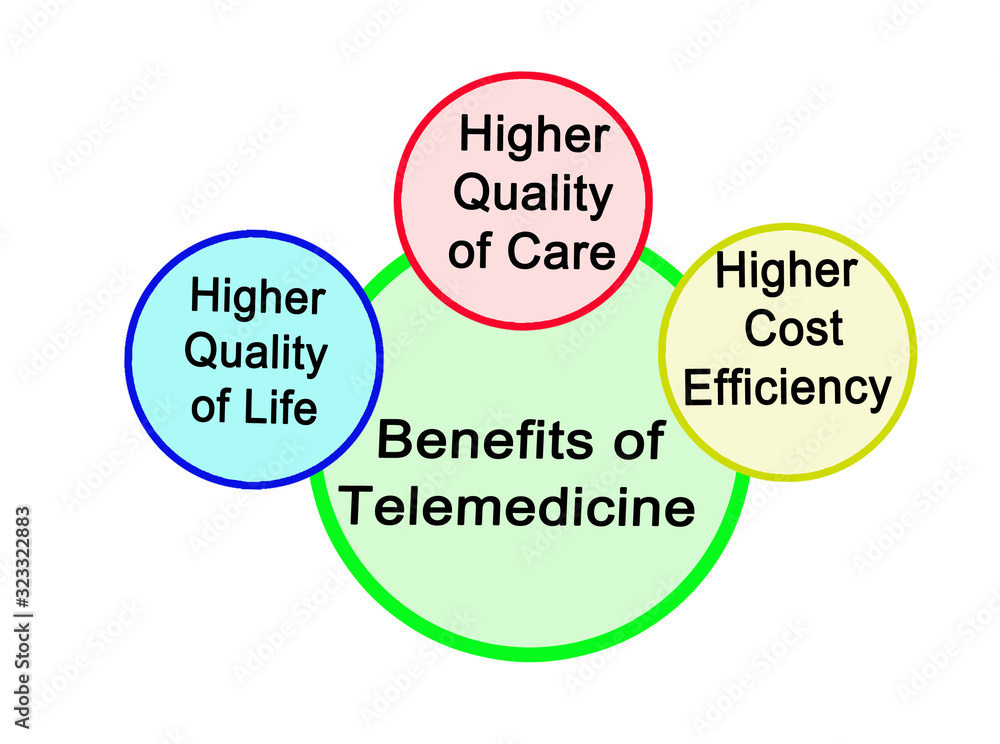 Three benefits of Telemedicine for patients Three benefits of Telemedicine for patients