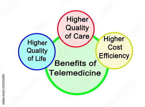  Three benefits of Telemedicine for patients