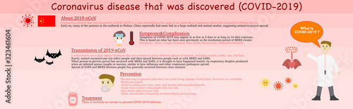 Coronavirus.What is coronavirus?.Corona virus disease that was discovered in 2019 (COVID-19).Chinese virus.Wuhan coronavirus.