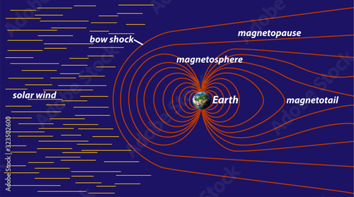 The Magnetosphere of the Earth