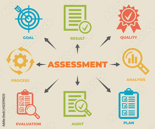 ASSESSMENT Concept with icons and signs