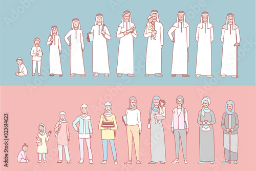 Life cycle of muslim humans set concept