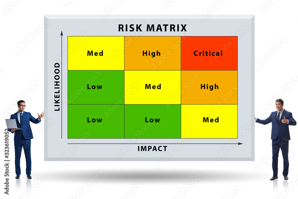 Risk Matrix concept with impact and likelihood Stock Photo | Adobe Stock