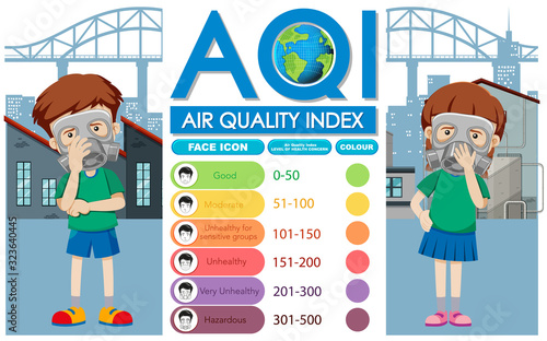 Diagram showing different levels of air quality in the city