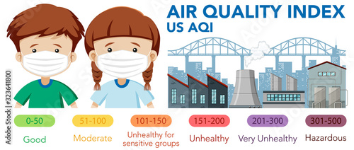 Diagram showing air quality index with color scales