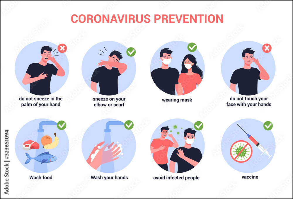 Fototapeta Przyczyny, objawy i rozprzestrzenianie się 2019-nCoV. Alert koronawirusa.