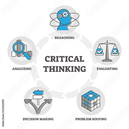 Critical thinking components diagram, outline symbols vector illustration