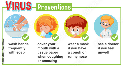 Diagram showing coronavirus with symptoms and way to prevent it