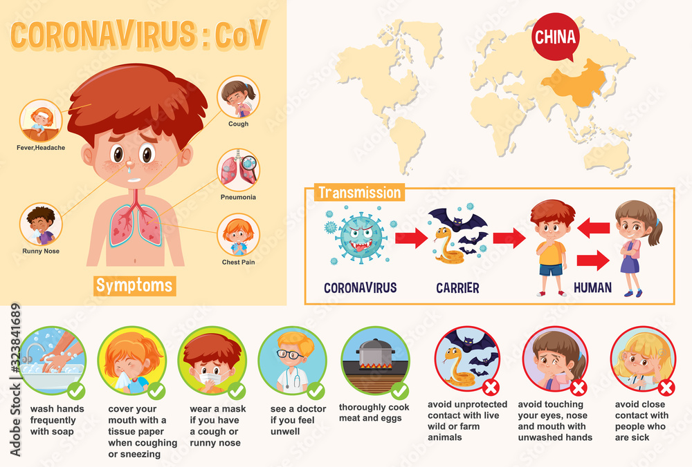 Diagram showing coronavirus with symptoms and way to prevent it Diagram showing coronavirus with symptoms and way to prevent it