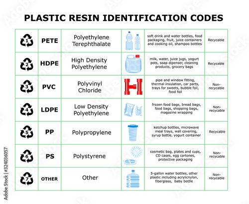 Table of plastic resin identification codes. Sheet of different plastic materials. Garbage waste sorting recycling signs. Reduce reuse recycle infographics 