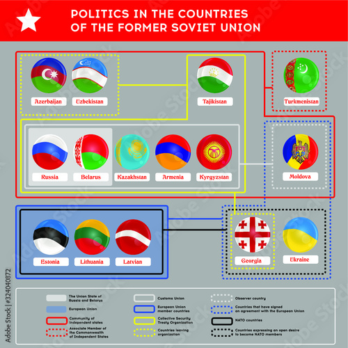 pins with flags of Europe and Asia photo