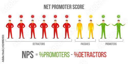 Creative vector illustration of Net Promoter Scores, NPS on background. Art design representation infographic template. Abstract concept net scores promoter marketing, formula, detractor element. photo