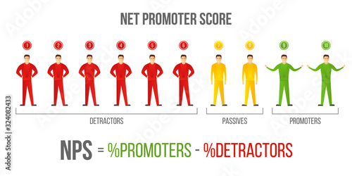 Creative vector illustration of Net Promoter Scores, NPS on background. Art design representation infographic template. Abstract concept net scores promoter marketing, formula, detractor element.