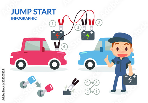 Jump start. Car maintenance. Education.