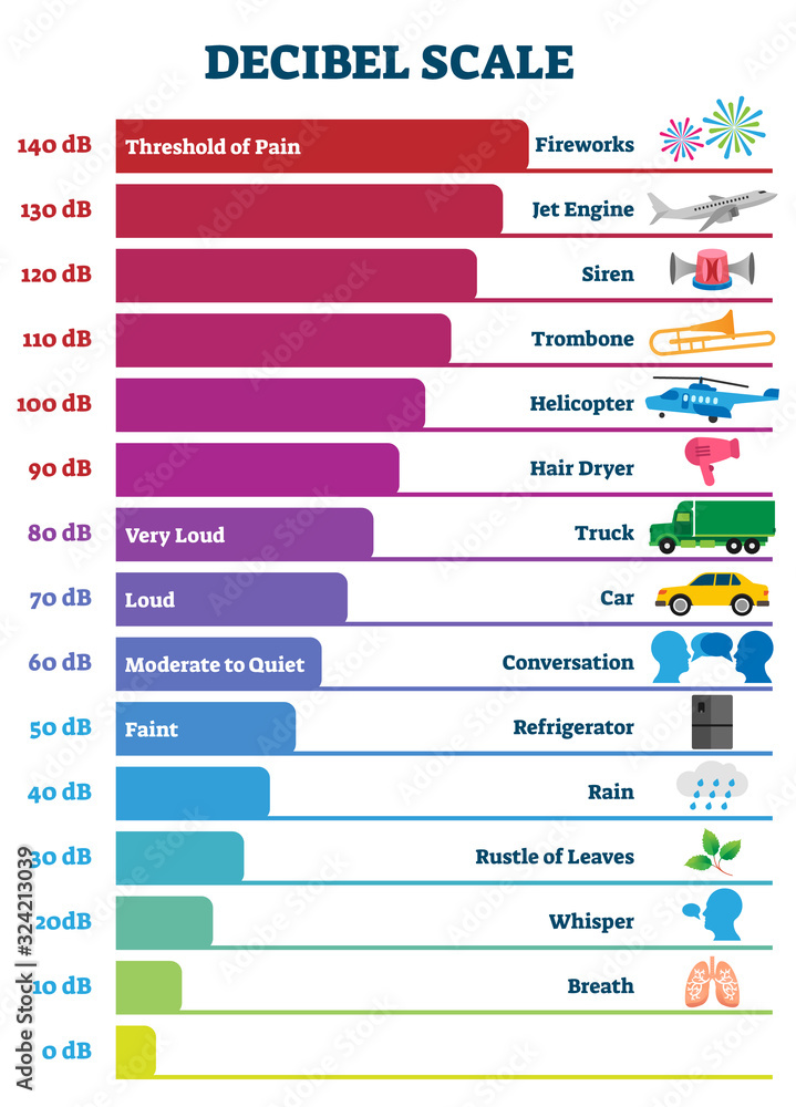 Decibel scale chart vector illustration Stock vektor Adobe Stock