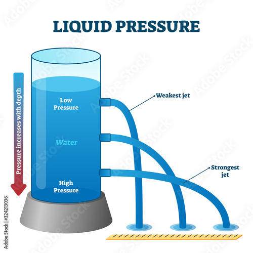 Liquid pressure measurement example vector illustration diagram